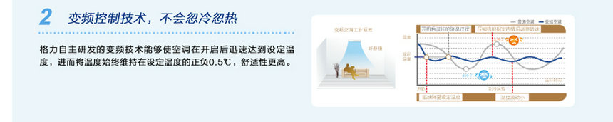 變頻控制，不會(huì)忽冷忽熱