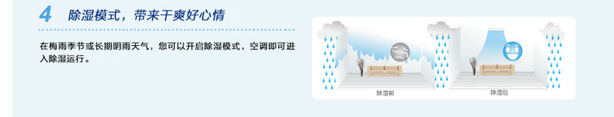 智能除濕系統(tǒng)