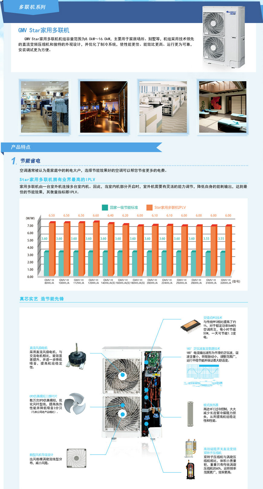 格力GMV Star家用多聯(lián)機(jī)