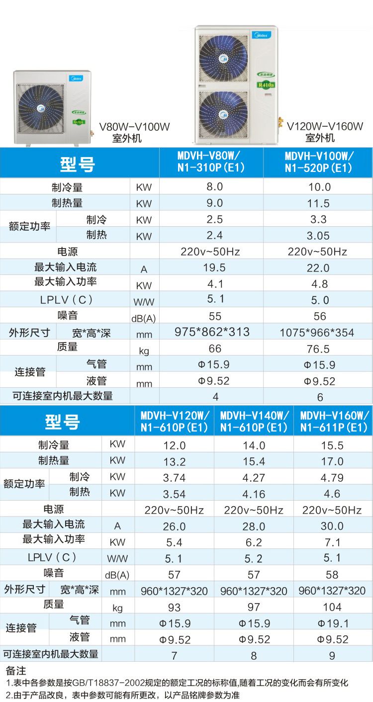 室外機(jī)型號(hào)參數(shù)圖
