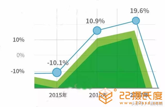 2017年度中央空調(diào)市場(chǎng)調(diào)查報(bào)告