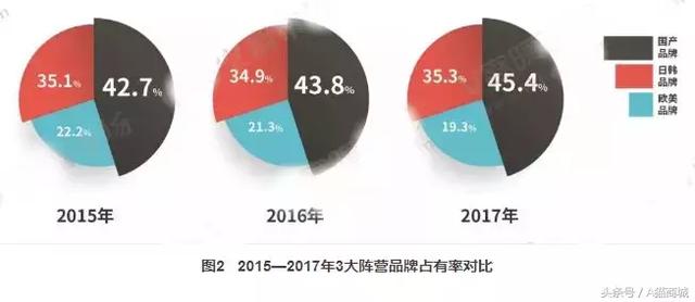 2017年度中央空調(diào)品牌市場(chǎng)占有率對(duì)比