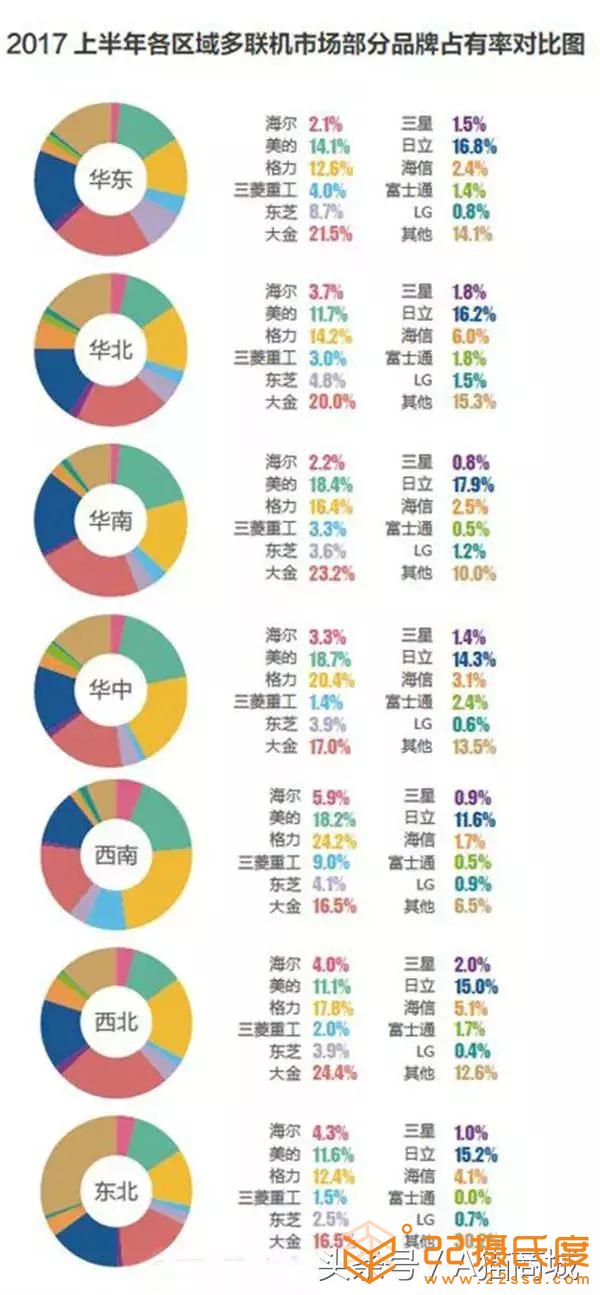 2017年度中央空調(diào)市場(chǎng)調(diào)查報(bào)告出爐，中央空調(diào)十大品牌