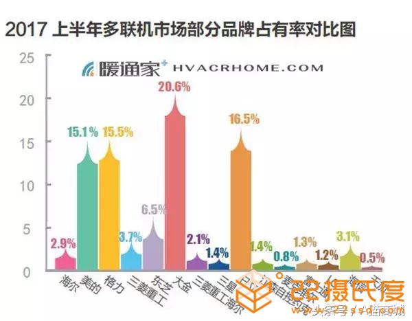 日系家用中央空調(diào)品牌，大金和日立選擇哪個(gè)品牌？