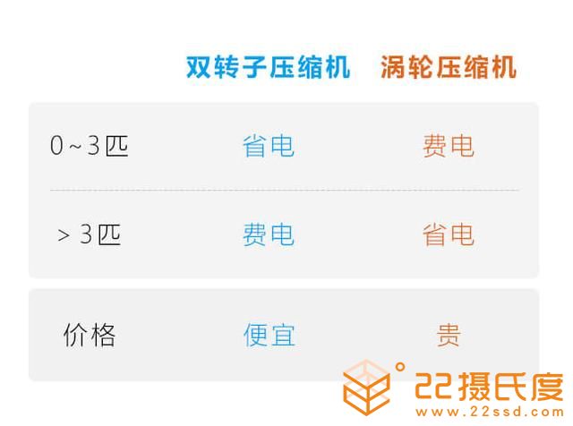 日系家用中央空調(diào)品牌，大金和日立選擇哪個(gè)品牌？