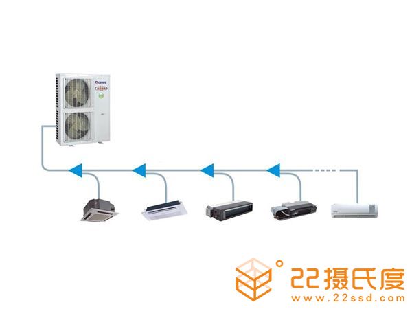 多聯(lián)機(jī)和風(fēng)管機(jī)的區(qū)別，空調(diào)多聯(lián)機(jī)和風(fēng)管機(jī)7大不同