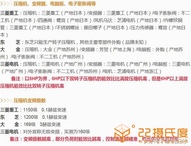 大金、三菱重工、三菱電機、東芝4大中央空調(diào)品牌對比(收藏)