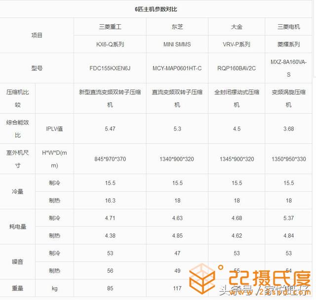 大金、三菱重工、三菱電機、東芝4大中央空調(diào)品牌對比(收藏)