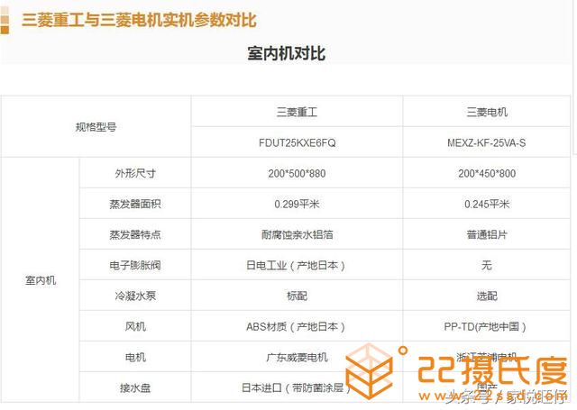 4大日系中央空調(diào)品牌:大金、三菱重工、三菱電機和東芝4大品牌的區(qū)別