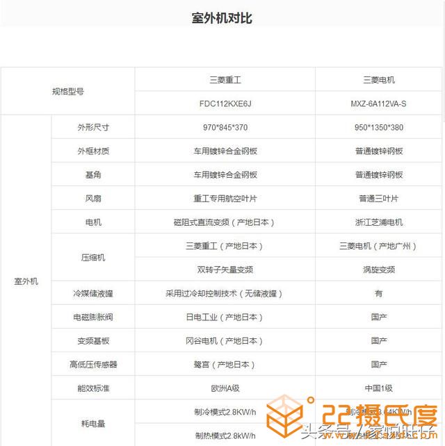 4大日系中央空調(diào)品牌:大金、三菱重工、三菱電機和東芝4大品牌的區(qū)別