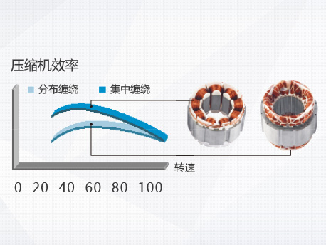 格力GMV5s全直流變頻多聯(lián)機組