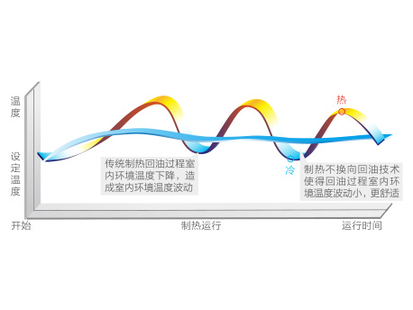 格力GMV ES直流變頻多聯(lián)機(jī)