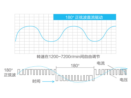 格力GMV ES直流變頻多聯(lián)機(jī)