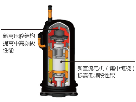 格力GMV5單模塊多聯(lián)機(jī)室外機(jī)