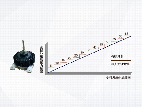 格力GMV5單模塊多聯(lián)機(jī)室外機(jī)