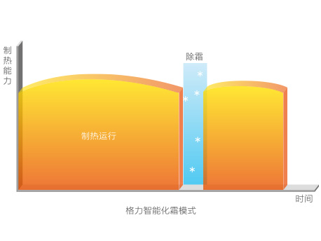 格力GMV5單模塊多聯(lián)機(jī)室外機(jī)