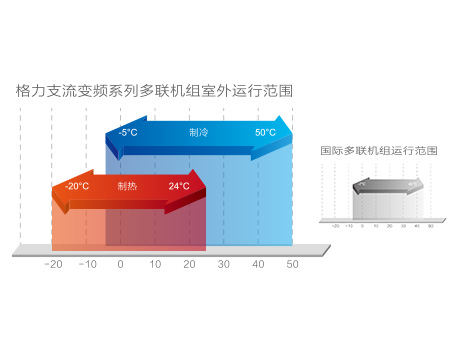 格力GMV5單模塊多聯(lián)機(jī)室外機(jī)