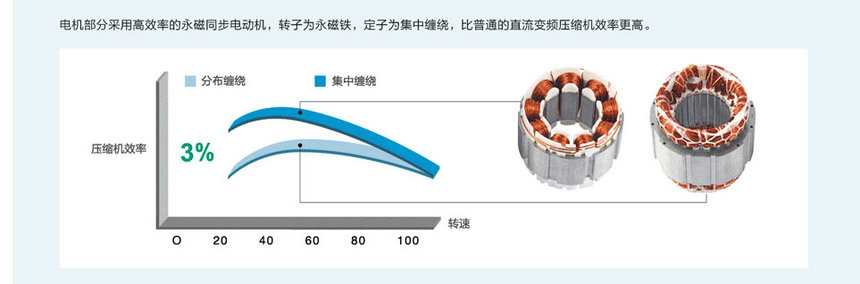 格力GMV水源熱泵直流變頻多聯(lián)機(jī)組