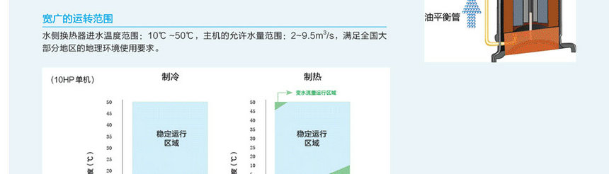 格力GMV水源熱泵直流變頻多聯(lián)機(jī)組