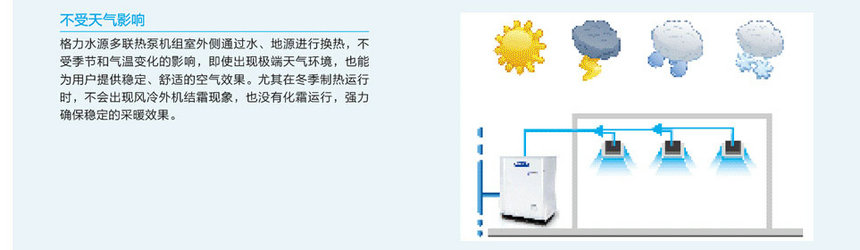 格力GMV水源熱泵直流變頻多聯(lián)機(jī)組