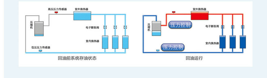 格力GMV水源熱泵直流變頻多聯(lián)機(jī)組