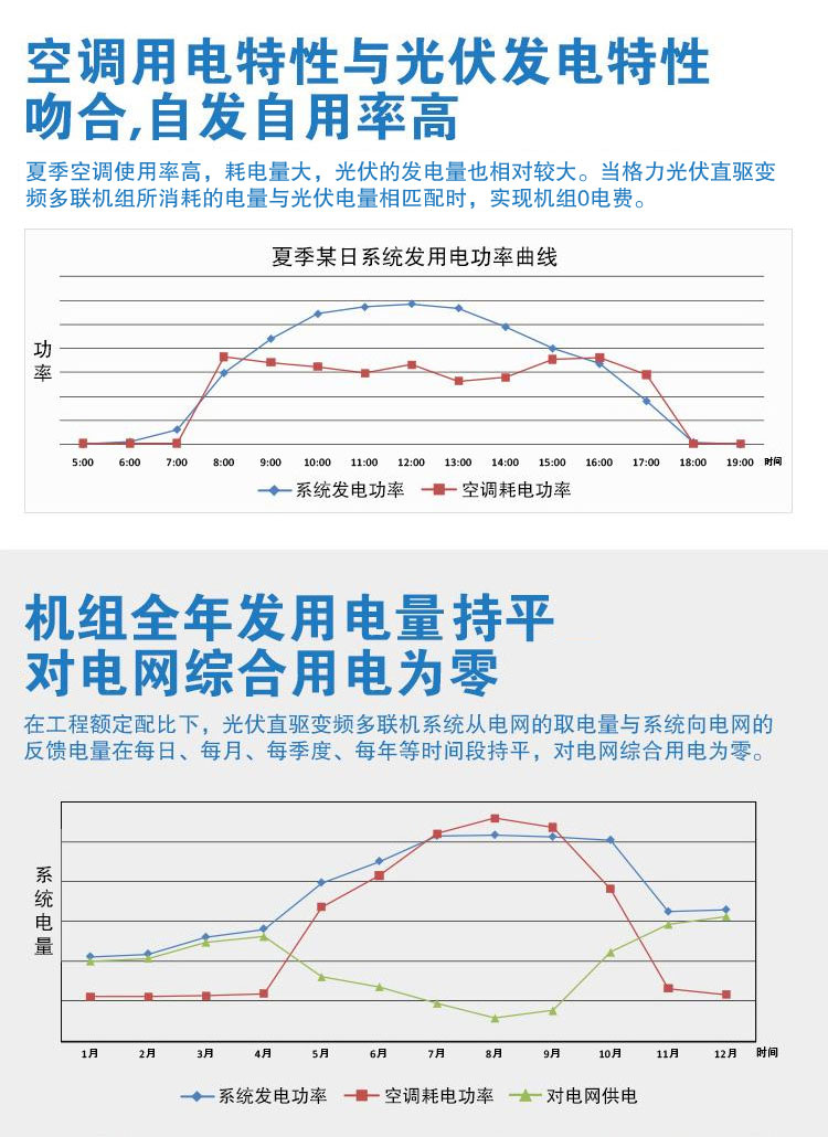 格力光伏直驅(qū)變頻多聯(lián)機(jī)
