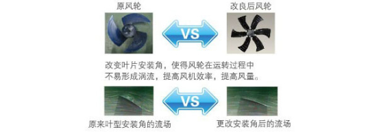美的風(fēng)冷螺桿冷（熱）水機(jī)組大扭矩風(fēng)扇