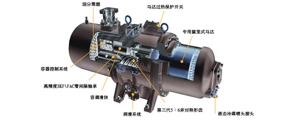 美的滿液式水（地）源熱泵螺桿機R134a半封閉結(jié)構(gòu)壓縮機