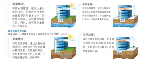 美的滿液式水（地）源熱泵螺桿機R134a地源熱泵工作原理