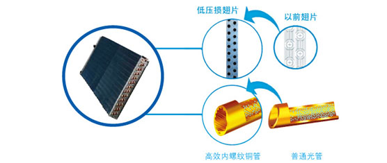 美的節(jié)能型基站空調(diào)標(biāo)準(zhǔn)型核心部件