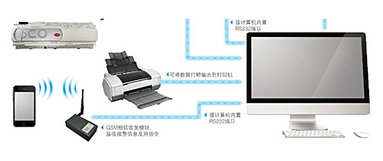 美的精密恒溫機(jī)房空調(diào)（加強(qiáng)型）智能控制原理圖