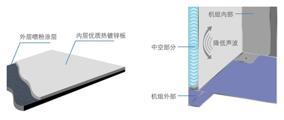 美的精密恒溫機(jī)房空調(diào)（加強(qiáng)型）隔熱設(shè)計(jì)示意圖