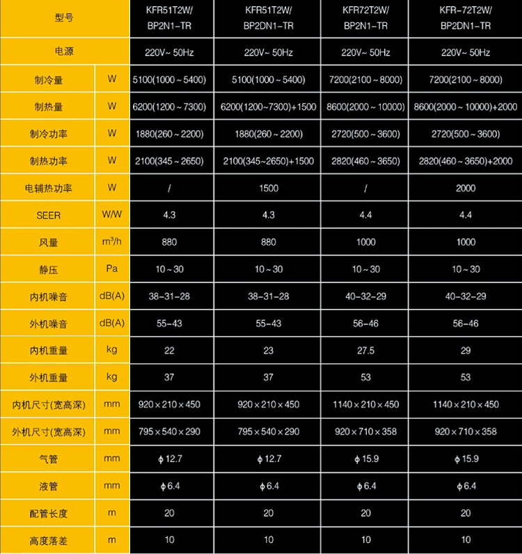 美的臥室專用風管機KFR-(26/35/40/50)T2W(D)-TR參數(shù)