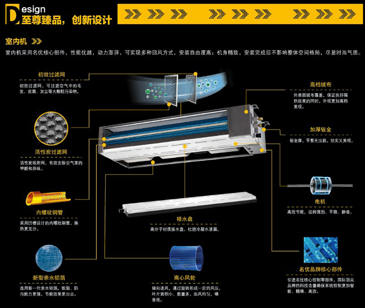 美的臥室專用風管機 TR臥室專業(yè)中央空調十大創(chuàng)新設計詳解圖