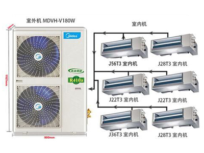 四室兩廳美的7匹一拖六中央空調(diào)套餐MDVH-V180W/N1-615TR(E1)