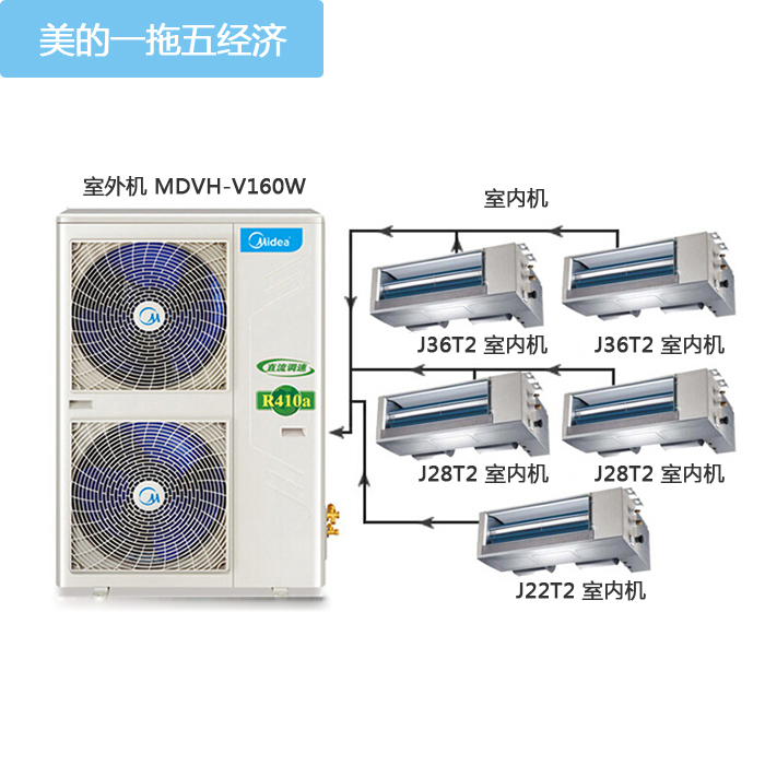 四室兩廳美的7匹一拖五中央空調(diào)套餐MDVH-V160W/N1-615TR(E1)