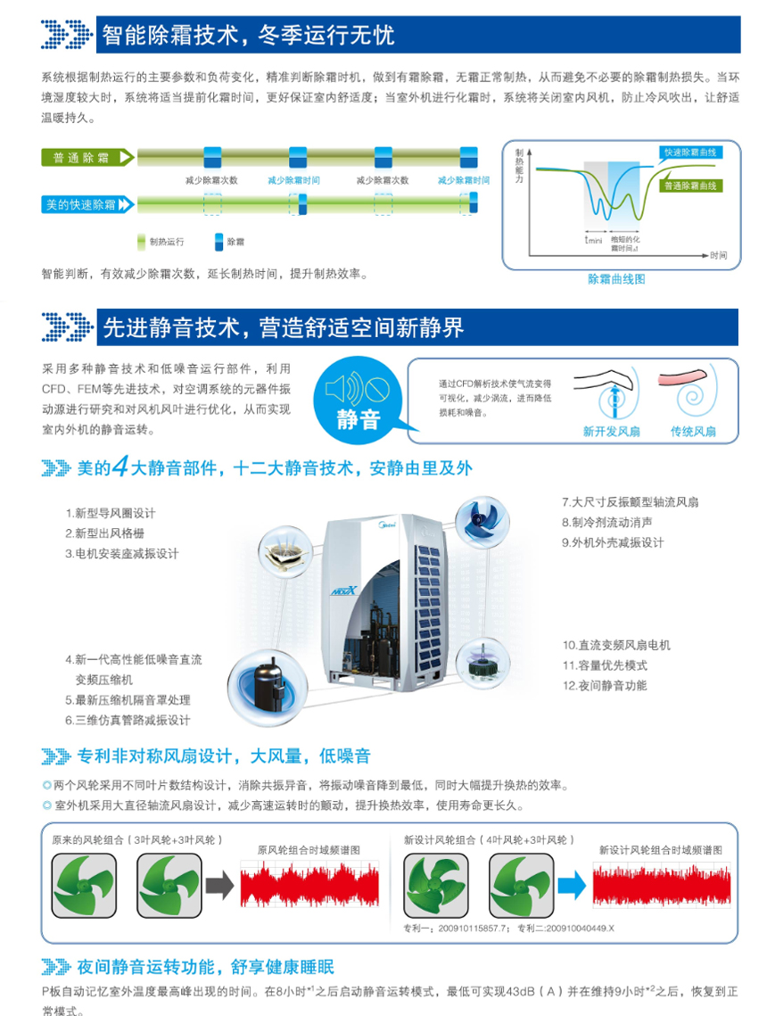 美的MDVX系列直流變頻智能多聯(lián)中央空調(diào)智能除霜，先進靜音技術(shù)