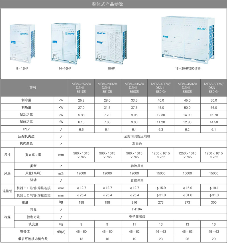 美的V4+i系列商用多聯(lián)機參數(shù)