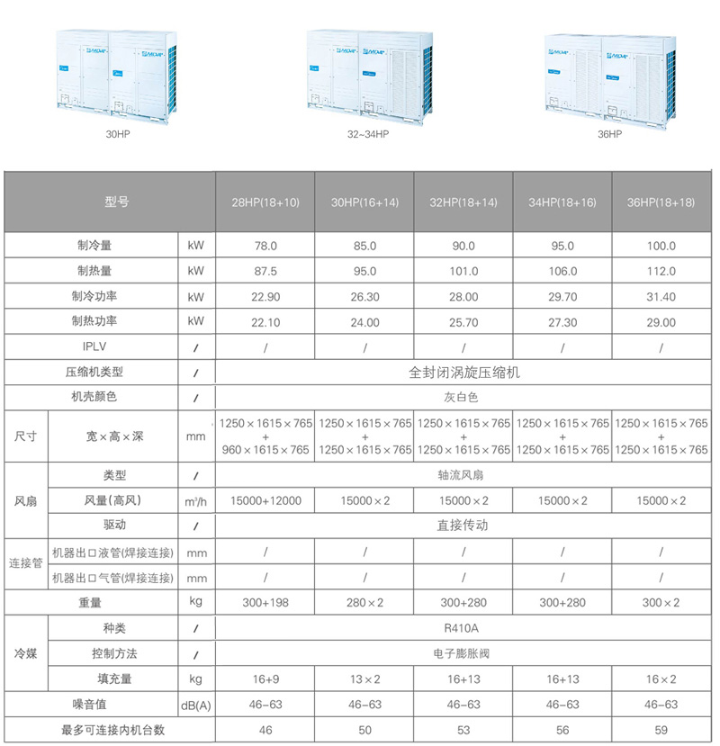 美的V4+i系列商用多聯(lián)機參數(shù)