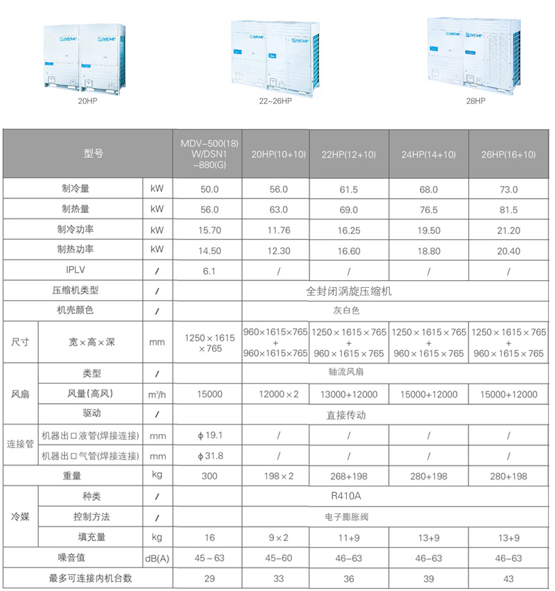 美的V4+i系列商用多聯(lián)機參數(shù)