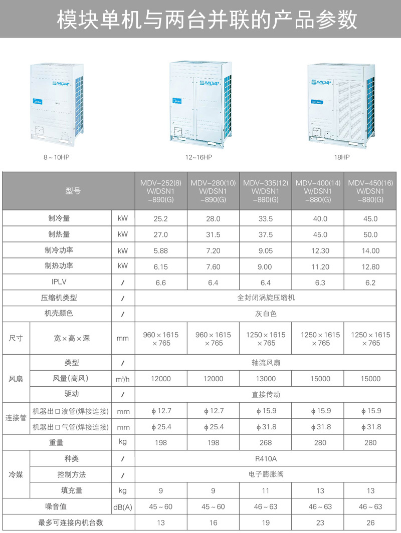 美的V4+i系列商用多聯(lián)機參數(shù)