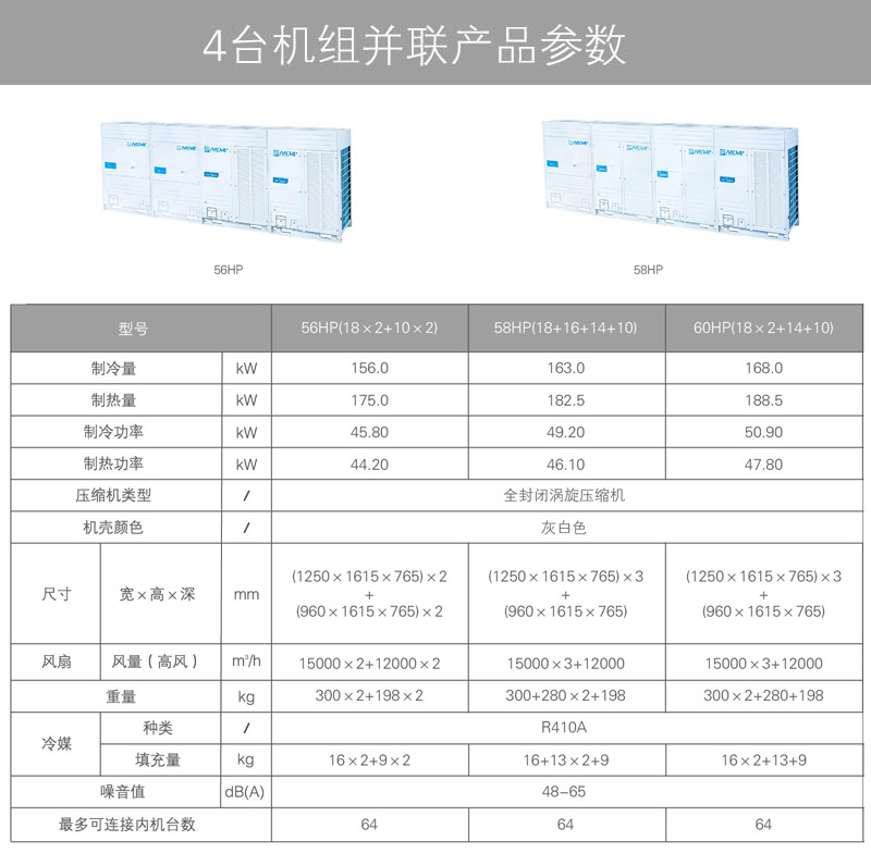 美的V4+i系列商用多聯(lián)機參數(shù)