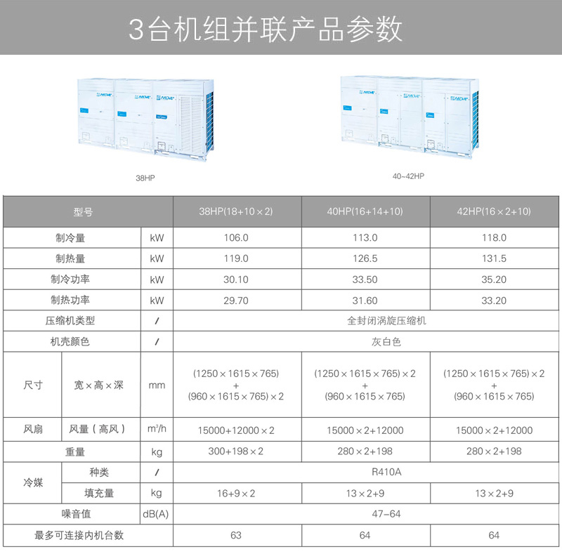 美的V4+i系列商用多聯(lián)機參數(shù)
