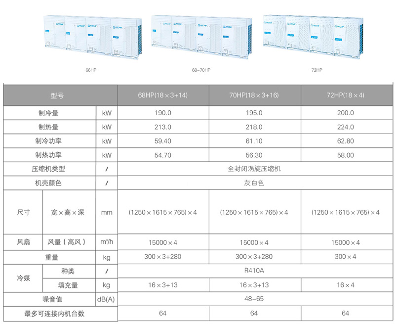 美的V4+i系列商用多聯(lián)機參數(shù)