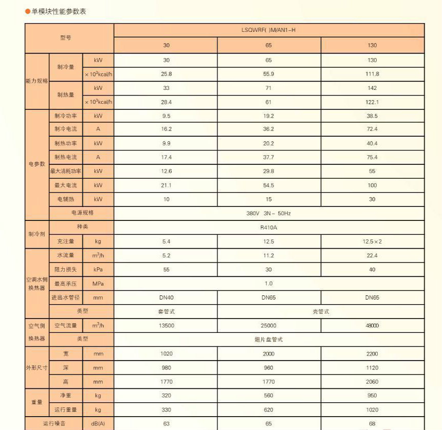 美的風(fēng)冷熱泵模塊機(jī)組（H型）單模塊參數(shù)表