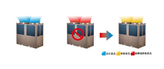 美的風(fēng)冷熱泵模塊機(jī)組（H型）后備運(yùn)轉(zhuǎn)技術(shù)