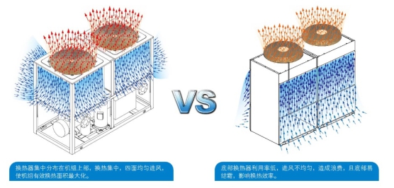 美的風(fēng)冷熱泵模塊機(jī)組（G型）進(jìn)風(fēng)優(yōu)化設(shè)計(jì)