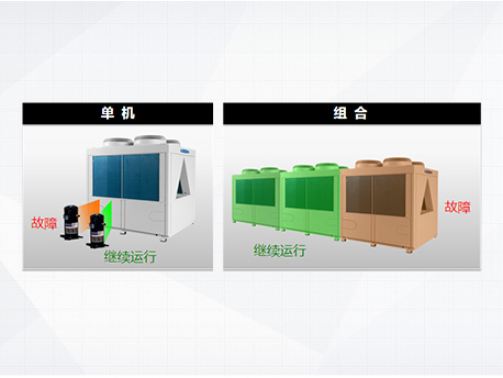 格力D-MAX系列模塊化風(fēng)冷冷（熱）水機(jī)組
