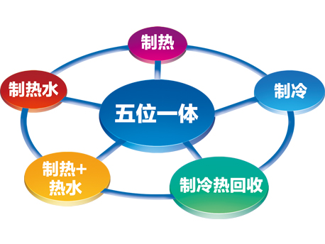 格力MR系列熱回收模塊式風(fēng)冷冷（熱）水機(jī)組