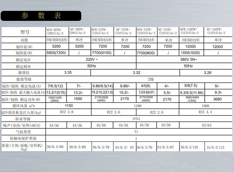 格力2匹/3匹四面出風天井機參數(shù)